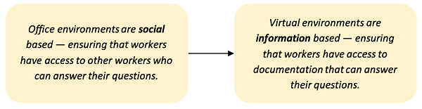 Knowledge-Management image
