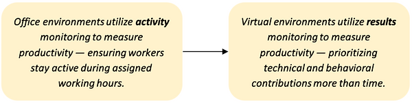 Performance-Management image